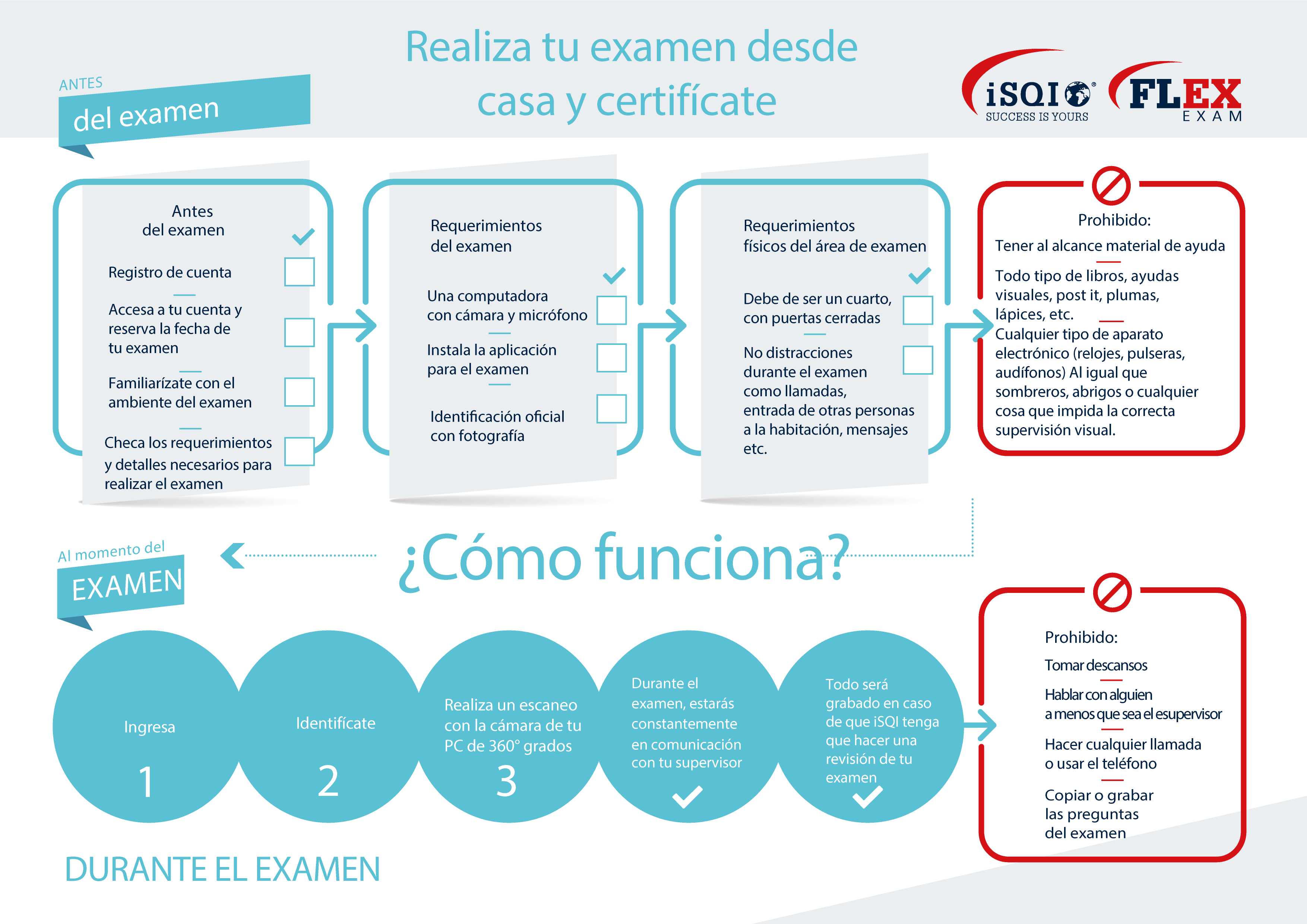 iSQI Remote Exam FLEX - International Software Quality Institute